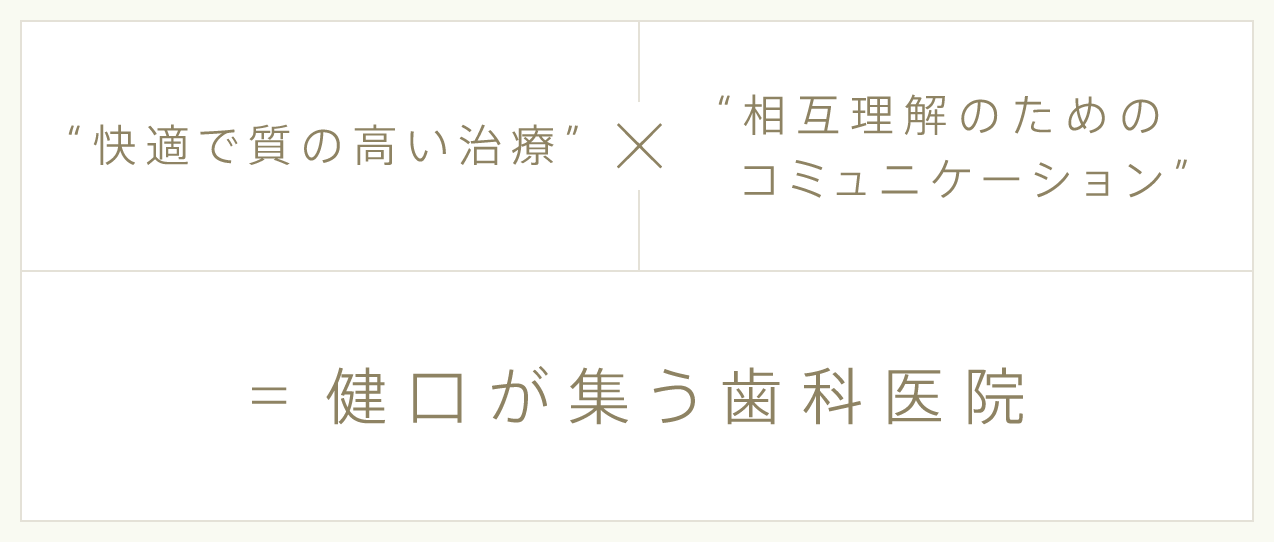 "快適で質の高い治療"×"相互理解のためのコミュニケーション"=健口が集う歯科医院